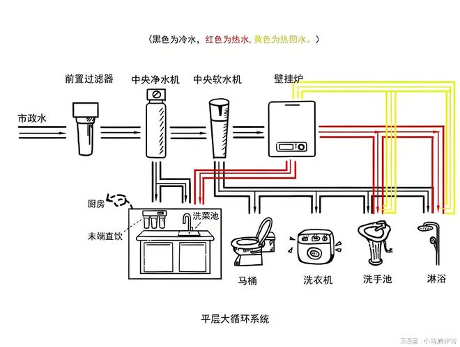 子的前置过滤器好？2025年口碑榜单推荐AG真人百家家乐平台家用水质改善什么牌(图7)