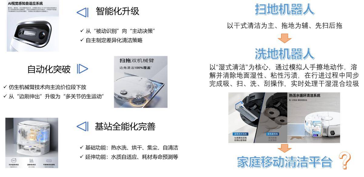 年家电行业半年度报告AG真人中国2025(图2)