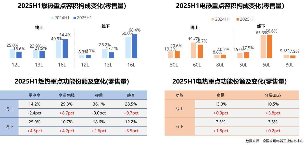 年家电行业半年度报告AG真人中国2025(图4)