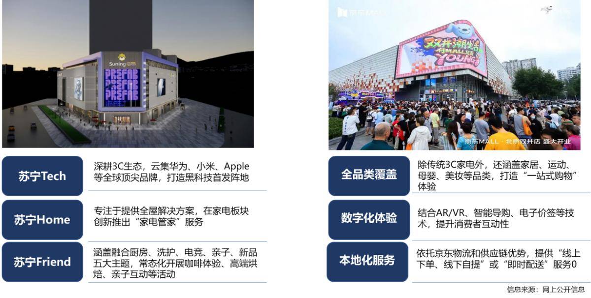 年家电行业半年度报告AG真人中国2025(图5)