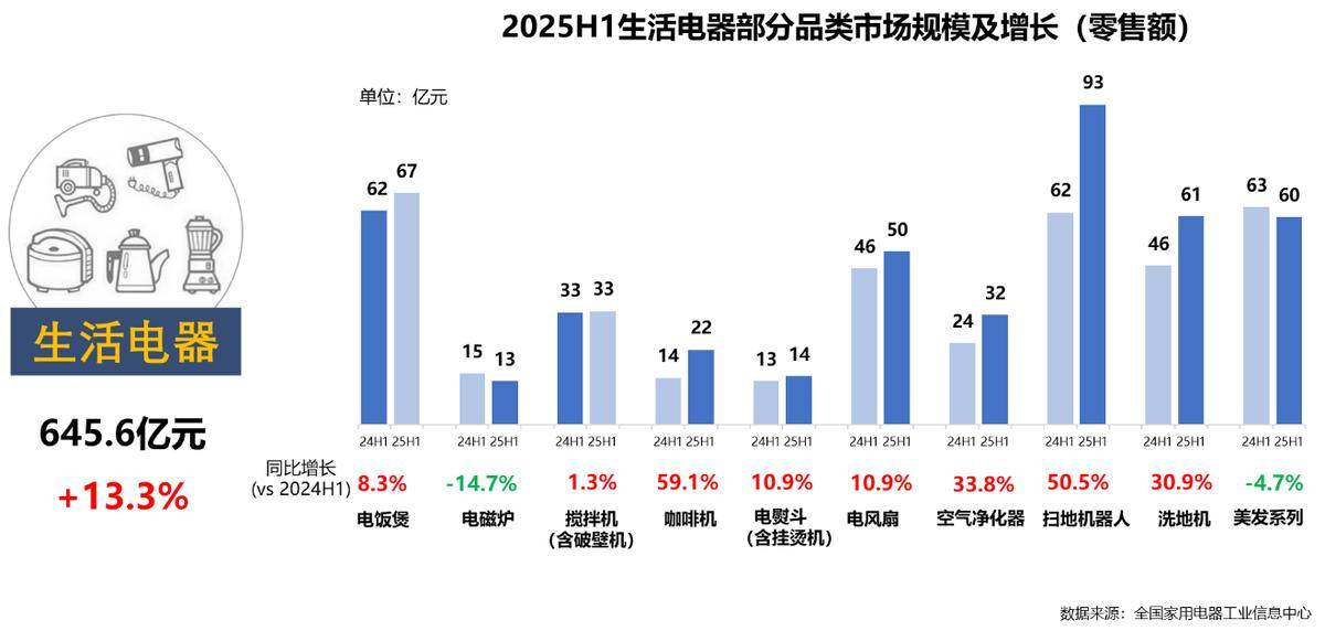 年家电行业半年度报告AG真人中国2025(图6)