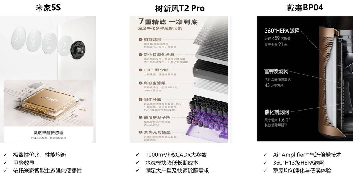 年家电行业半年度报告AG真人中国2025(图11)