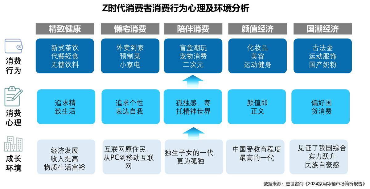 年家电行业半年度报告AG真人中国2025(图12)