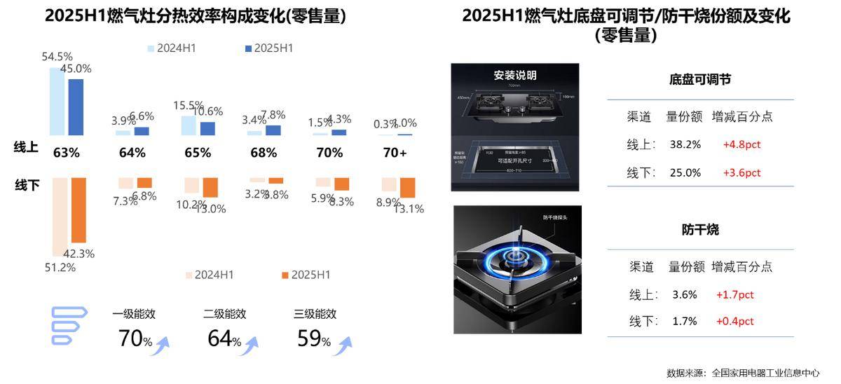 年家电行业半年度报告AG真人中国2025(图14)
