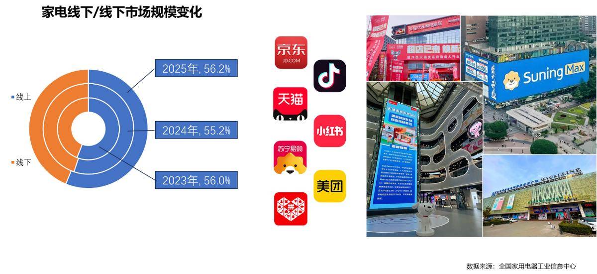 年家电行业半年度报告AG真人中国2025(图15)