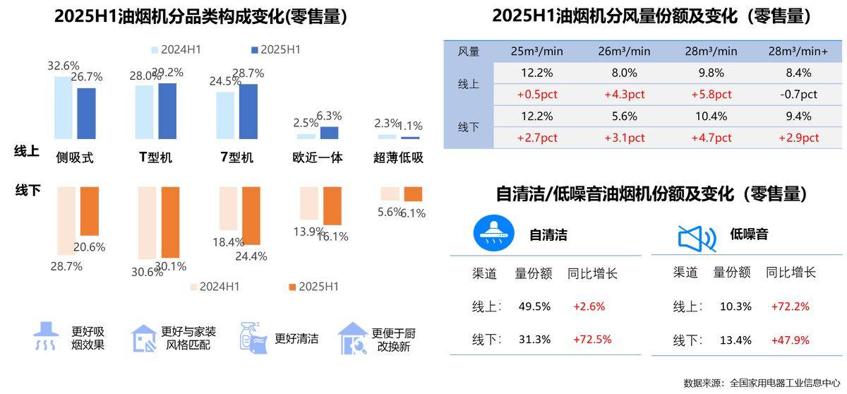 年家电行业半年度报告AG真人中国2025(图17)