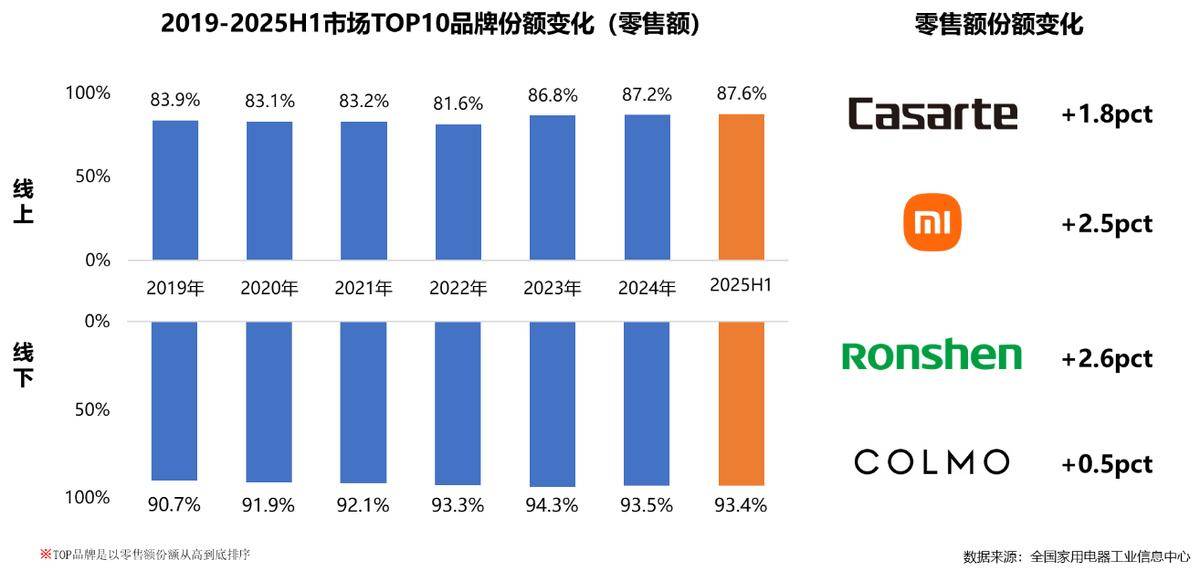 年家电行业半年度报告AG真人中国2025(图18)