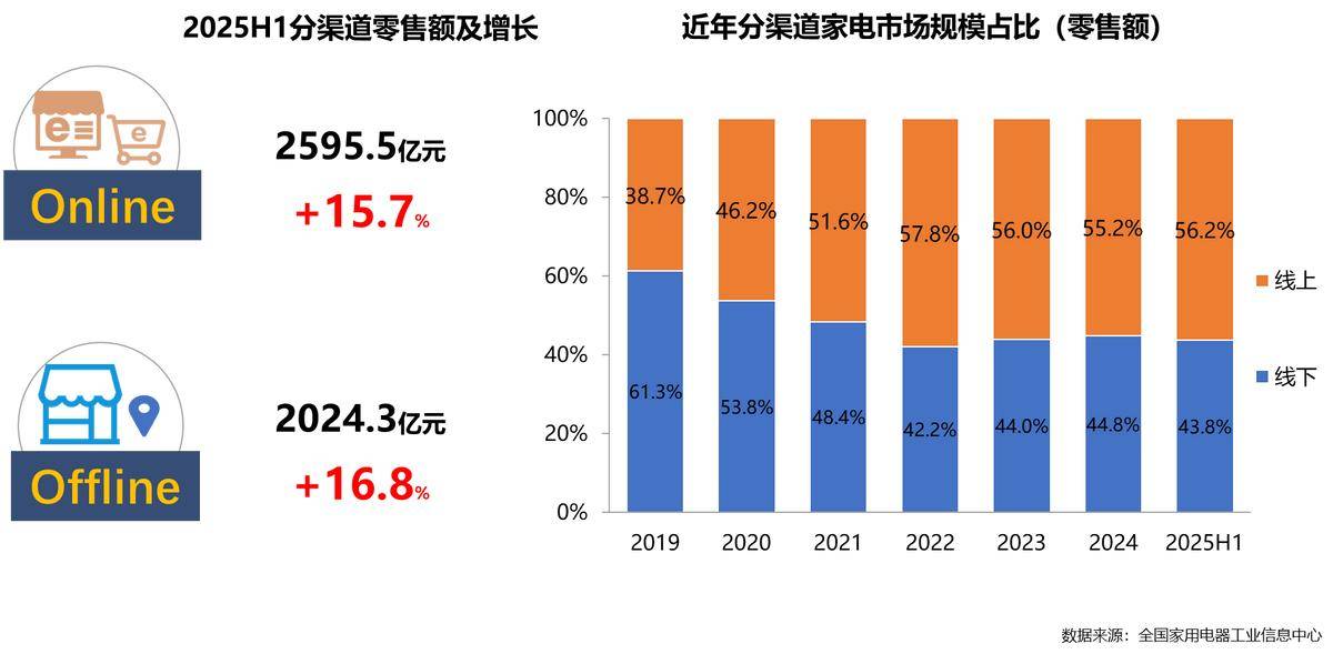 年家电行业半年度报告AG真人中国2025(图20)