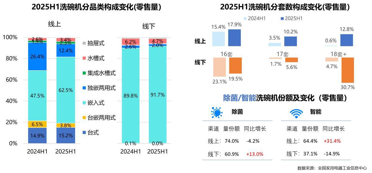 年家电行业半年度报告AG真人中国2025(图29)