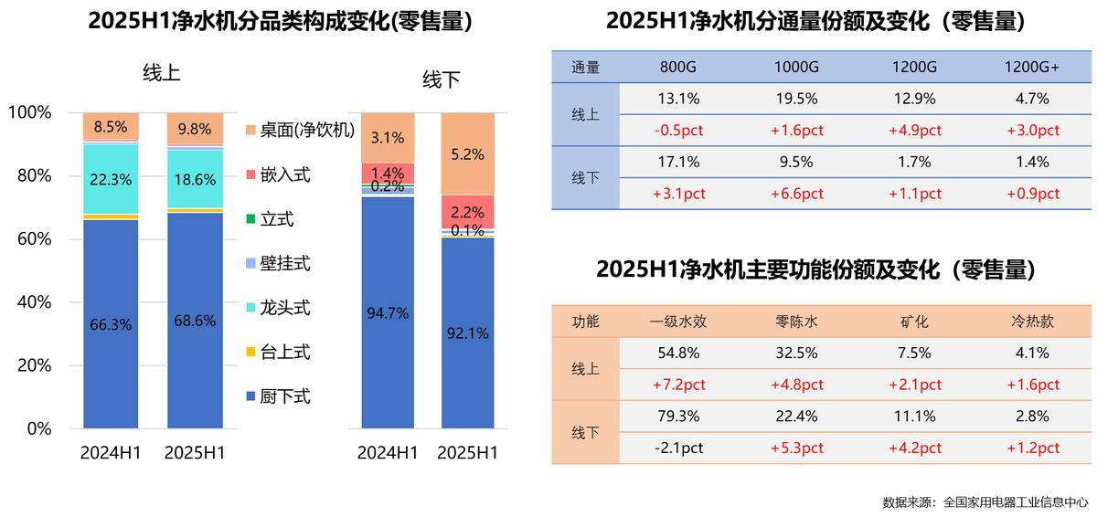 年家电行业半年度报告AG真人中国2025(图30)