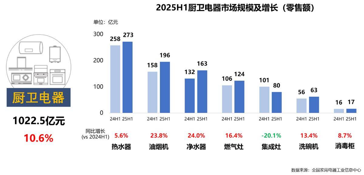 年家电行业半年度报告AG真人中国2025(图31)