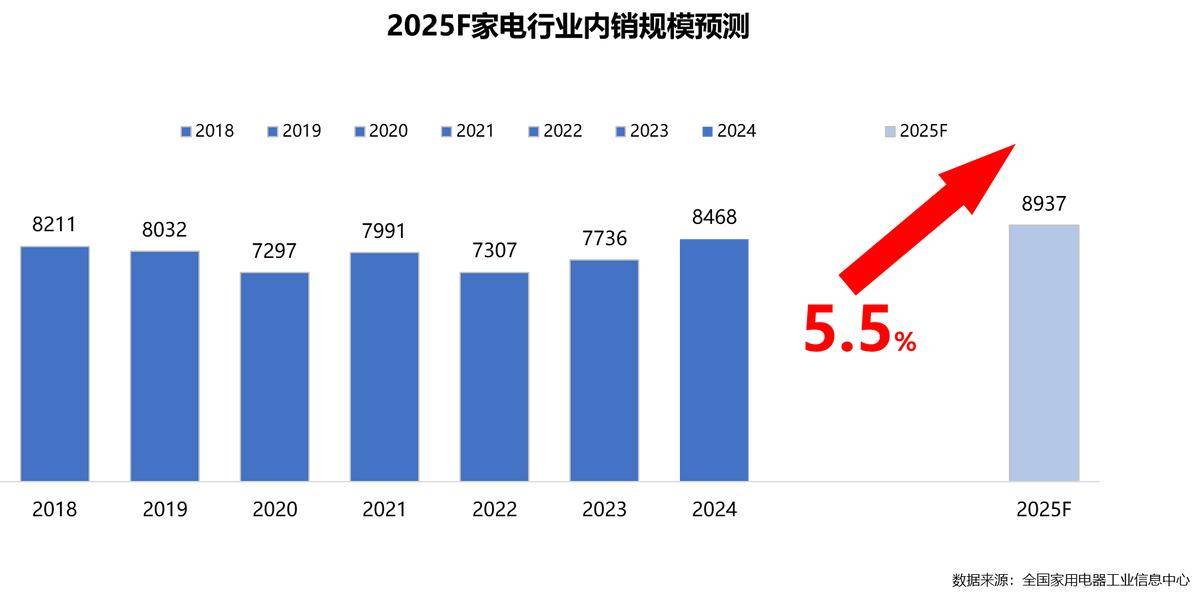 年家电行业半年度报告AG真人中国2025(图32)