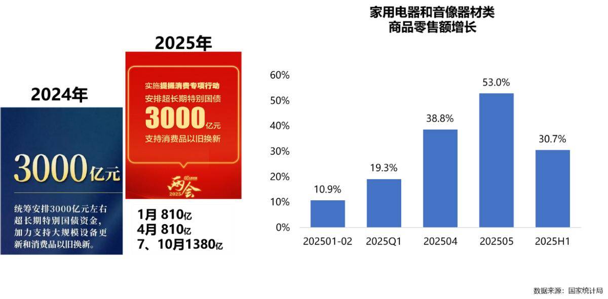 年家电行业半年度报告AG真人中国2025(图33)