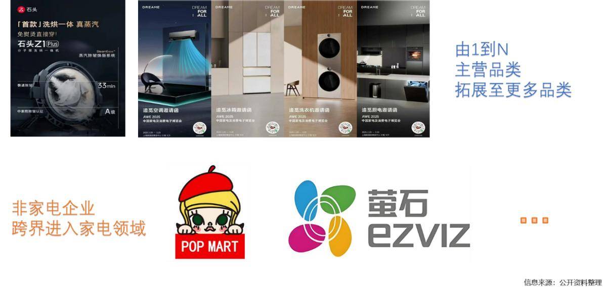 年家电行业半年度报告AG真人中国2025(图34)